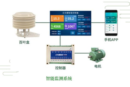 從純人力到人工智能管理 溫室大棚的智能化演進與軟件開發路徑
