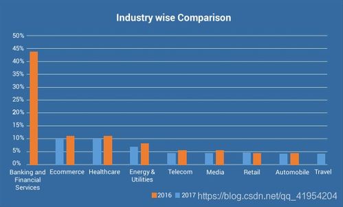 印度視角 世界第二大軟件國家的AI基礎軟件開發戰略