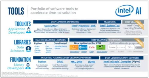 助你開啟人工智能之旅 人工智能基礎(chǔ)軟件開發(fā)入門指南