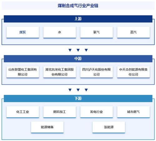 煤制合成氣行業(yè) 定義分類、產(chǎn)業(yè)鏈全景、競爭格局與人工智能驅(qū)動(dòng)下的發(fā)展趨勢