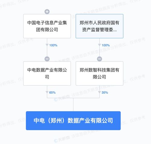 攜手共建數(shù)字新基建 中國電子與鄭州市國資委成立數(shù)據(jù)產(chǎn)業(yè)公司，加速人工智能基礎(chǔ)軟件發(fā)展
