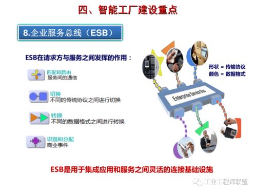 智能工廠建設規劃與人工智能基礎軟件開發 雙輪驅動制造業未來