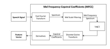 TensorFlow.js遷移學習與AI產品創新之道